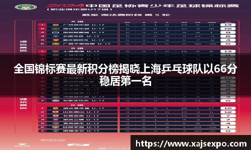 全国锦标赛最新积分榜揭晓上海乒乓球队以66分稳居第一名